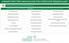 Республика Алтай вошла в группу субъектов Российской Федерации с высоким уровнем управления региональными финансами за 2024 год