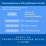 Информация по налогу на профессиональный доход нарастающим итогом с 1 июля 2020 года по 15 января 2026 года